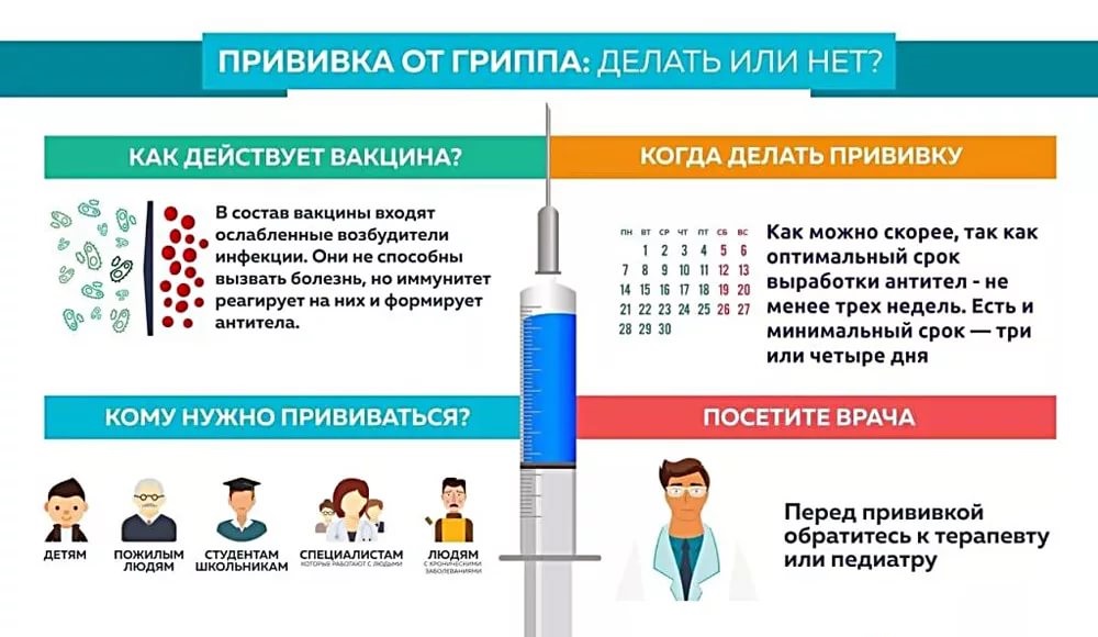 Грипп